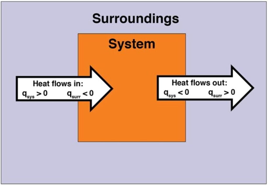 heat flow guide