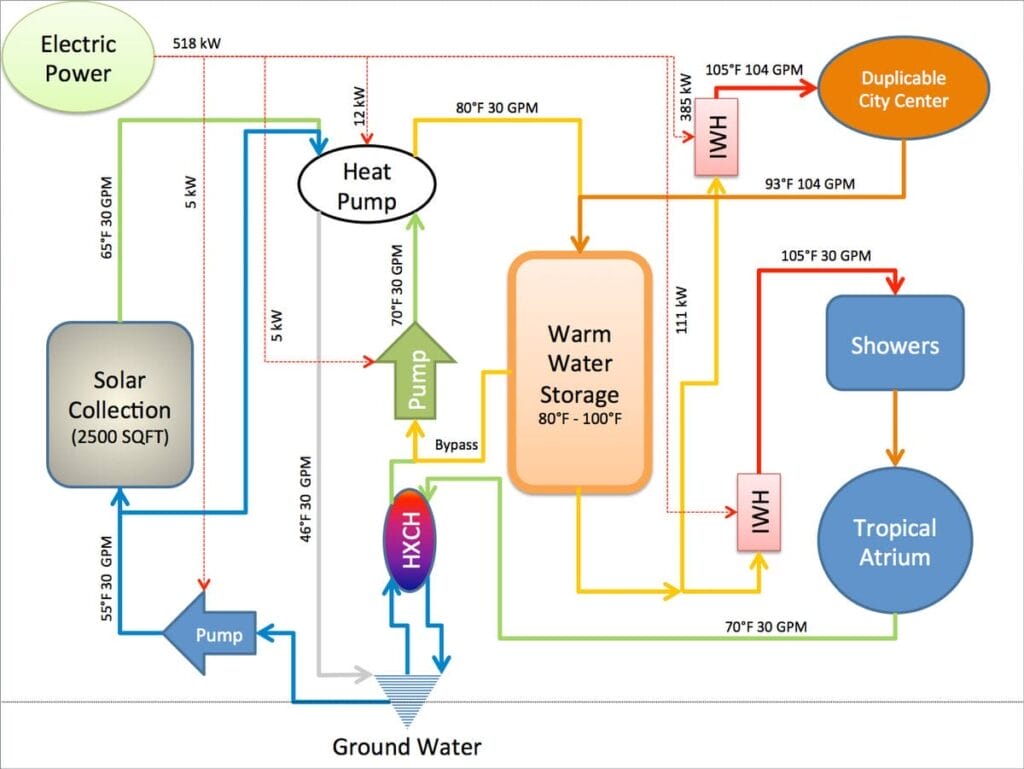 guide map