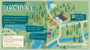 Elevate Your Perspective: A Guide to Navitat Knoxville