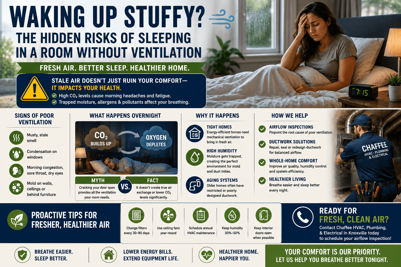 Waking Up Stuffy? The Hidden Risks of Sleeping in a Room Without Ventilation