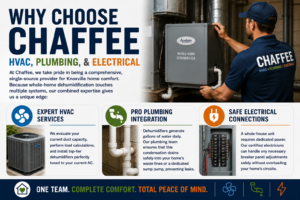 Dealing with East Tennessee Humidity: Can You Add a Dehumidifier to an Existing AC System?