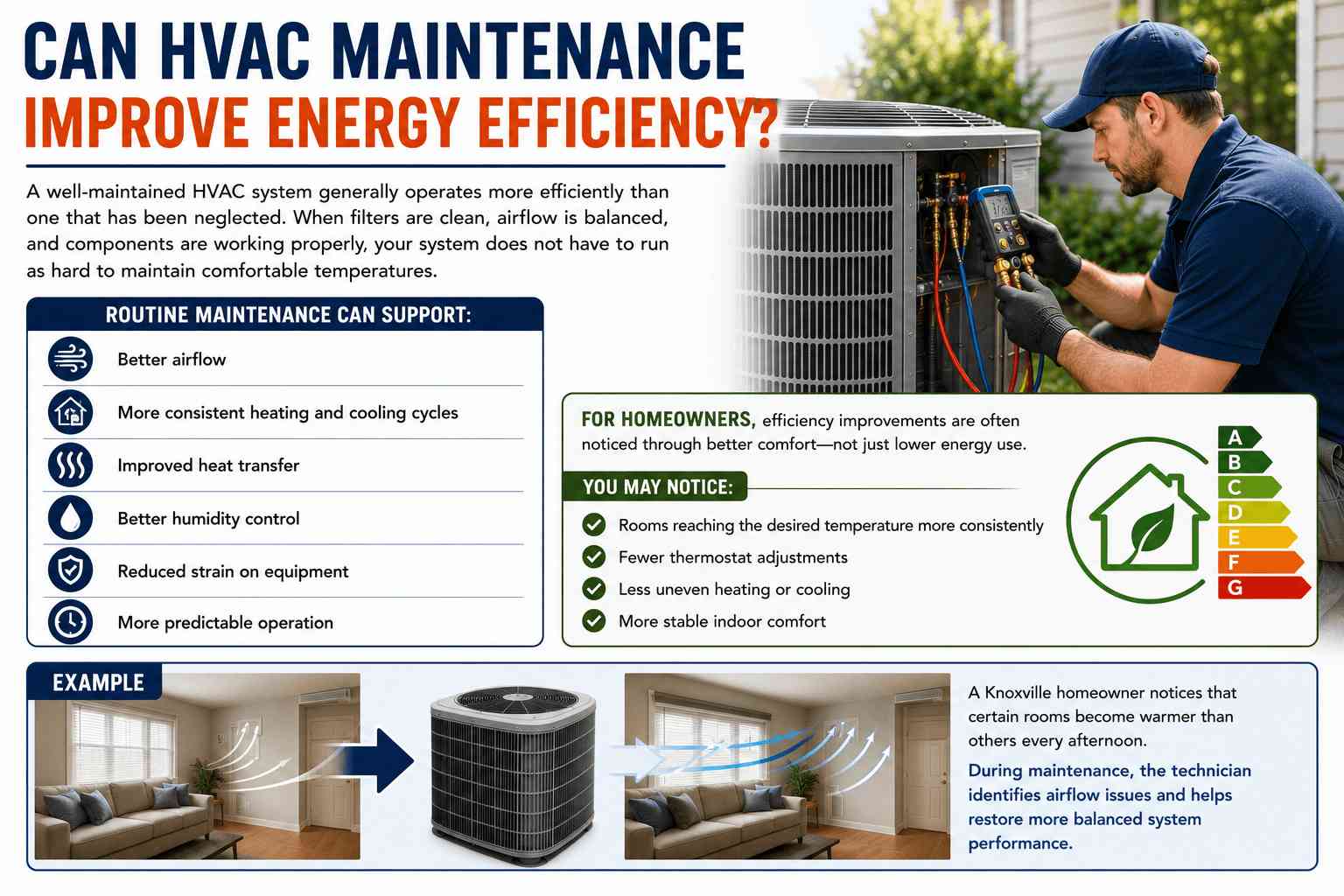 How HVAC Maintenance Helps Knoxville Homeowners Avoid Costly Repairs