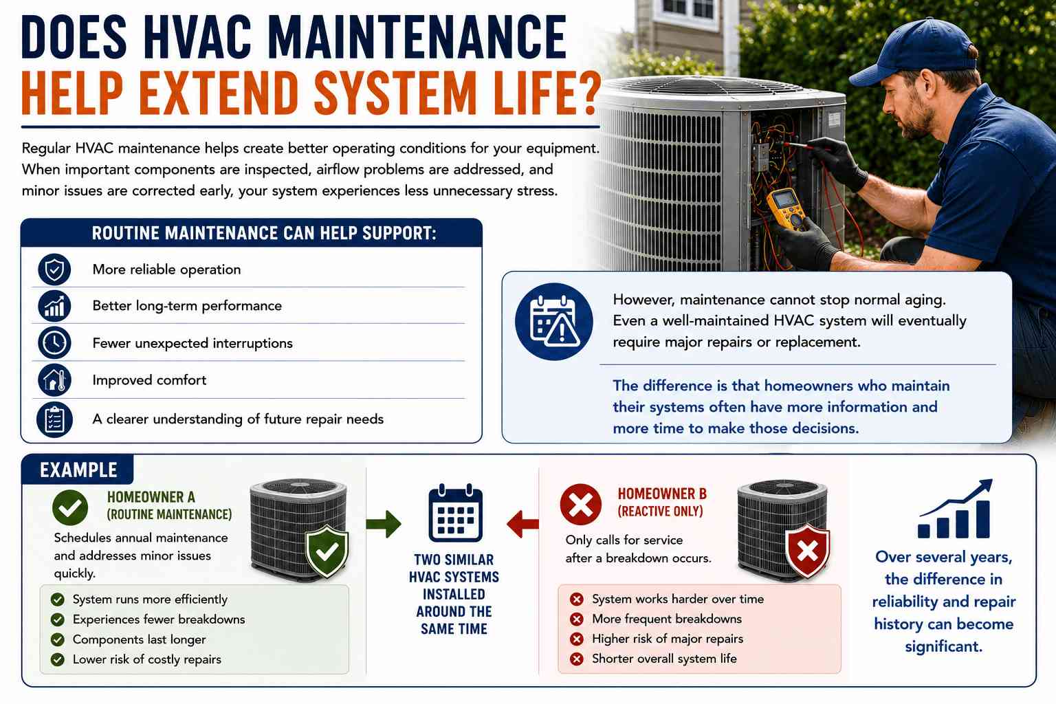 How HVAC Maintenance Helps Knoxville Homeowners Avoid Costly Repairs