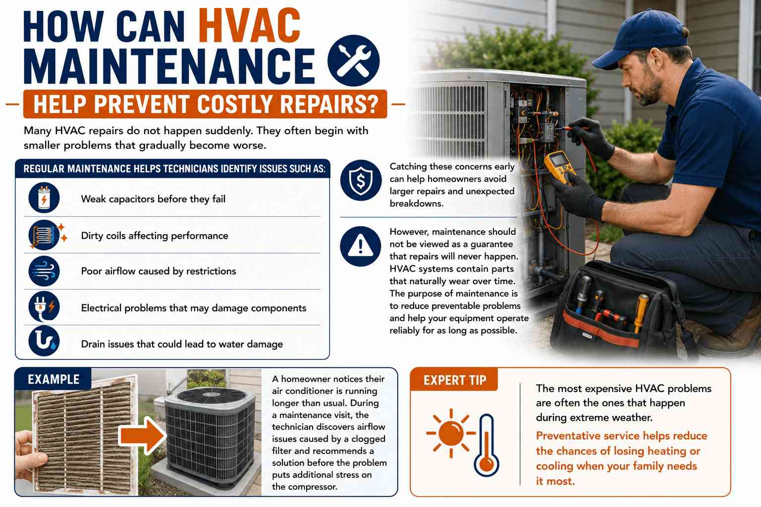 How HVAC Maintenance Helps Knoxville Homeowners Avoid Costly Repairs