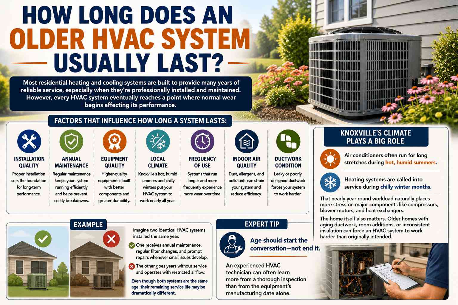 Repair or Replace an Older HVAC System? A Knoxville Homeowner's Guide