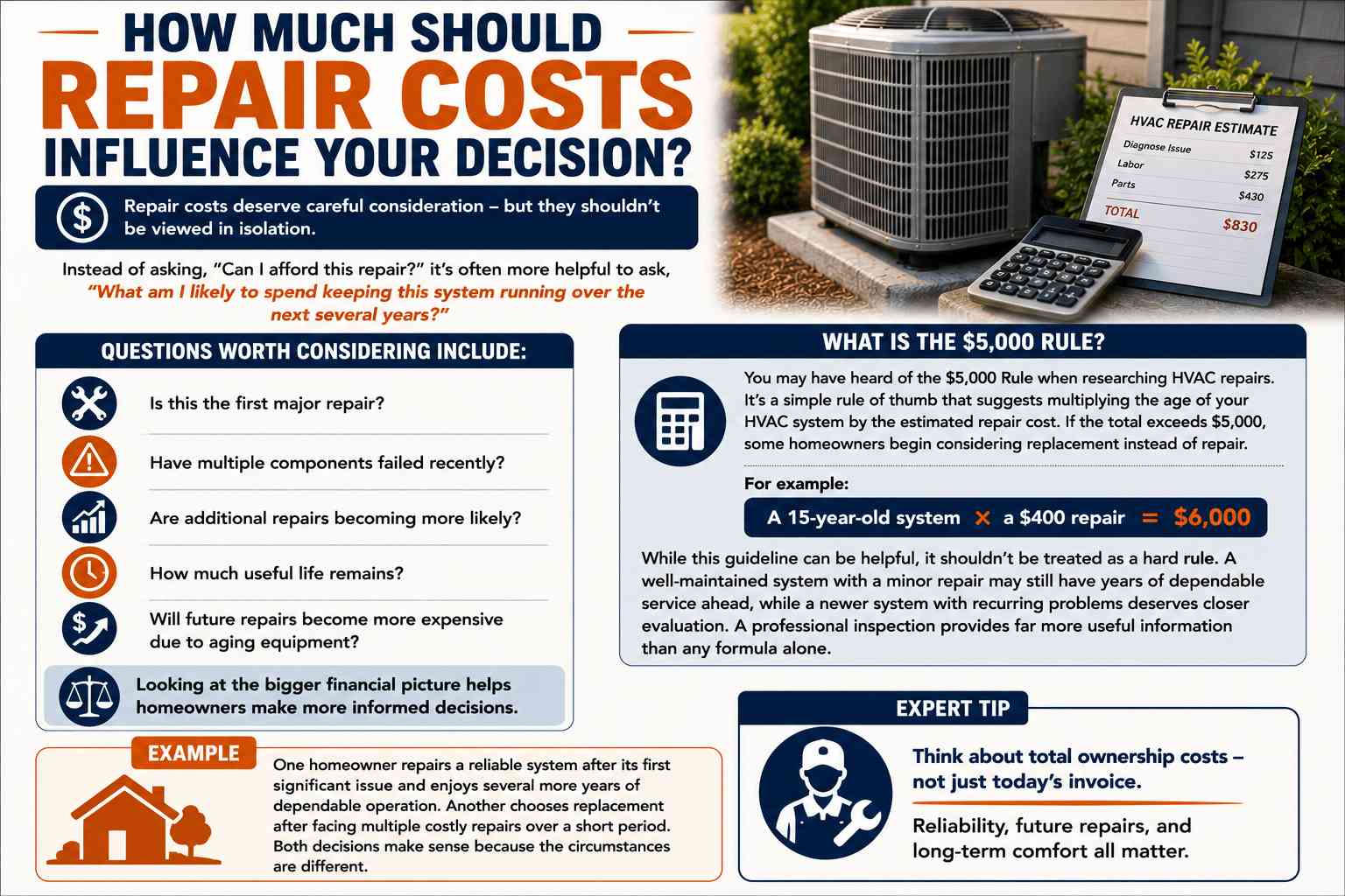 Repair or Replace an Older HVAC System? A Knoxville Homeowner's Guide
