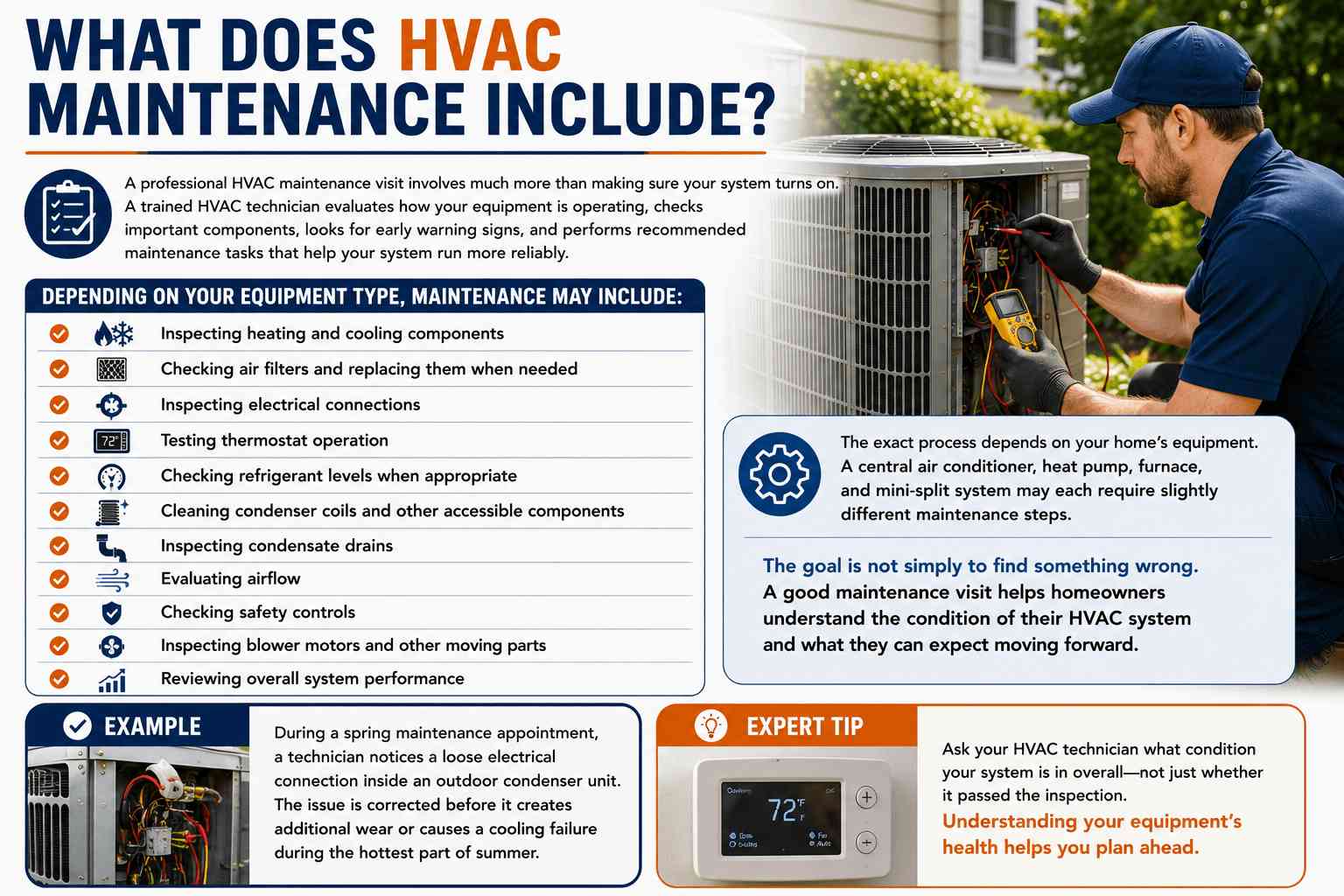 How HVAC Maintenance Helps Knoxville Homeowners Avoid Costly Repairs