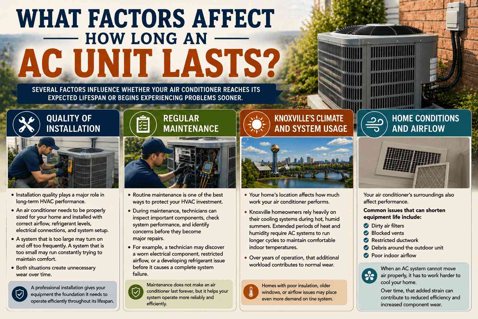Repair or Replace an Older HVAC System? A Knoxville Homeowner's Guide