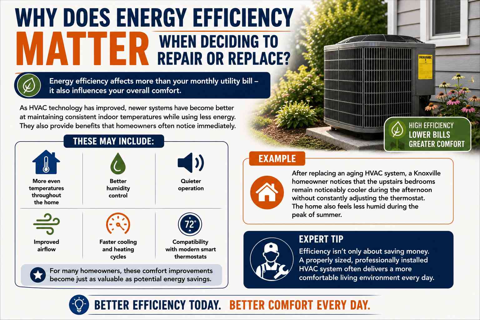 Repair or Replace an Older HVAC System? A Knoxville Homeowner's Guide