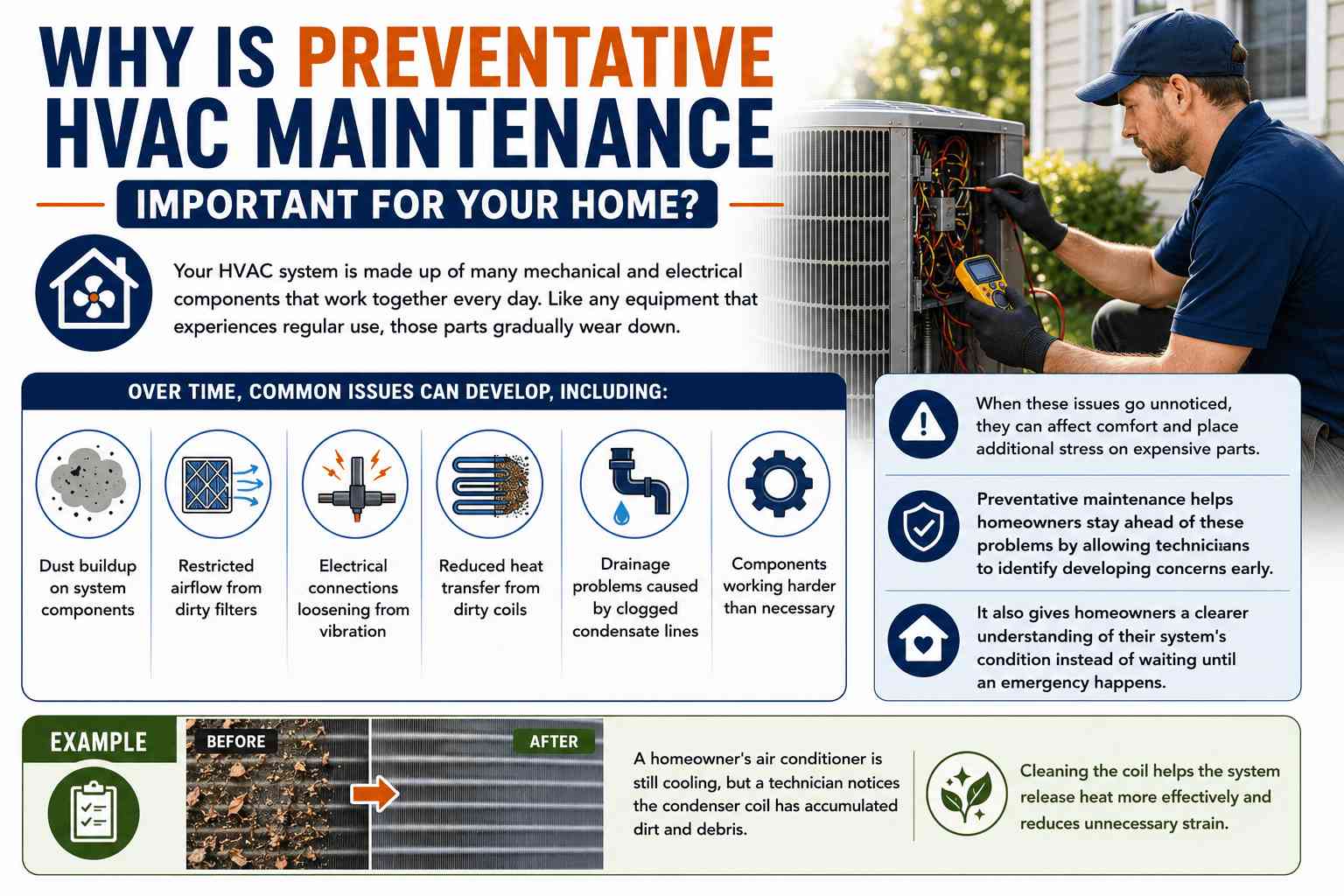 How HVAC Maintenance Helps Knoxville Homeowners Avoid Costly Repairs