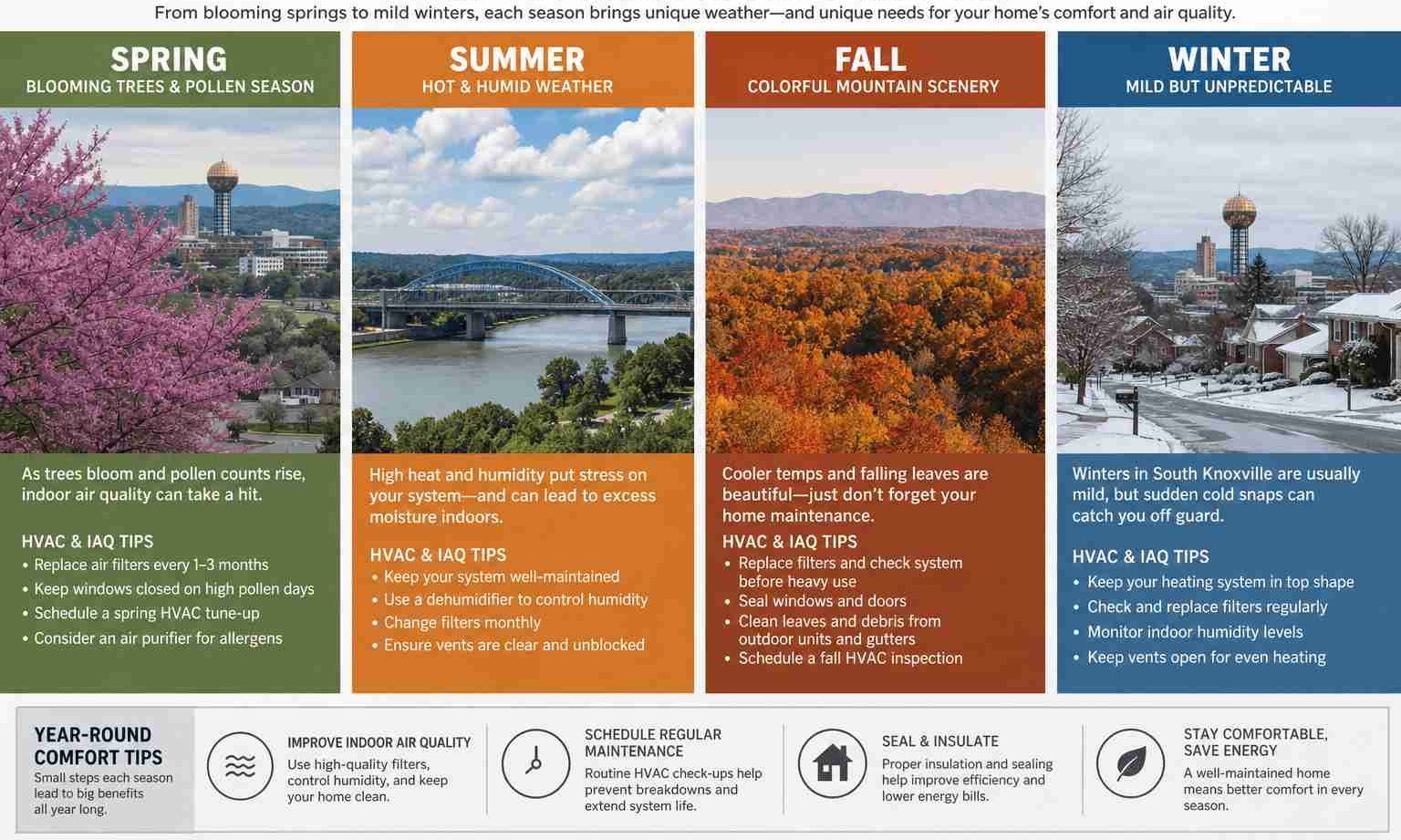 Living in South Knoxville, TN: Comfort and Convenience Near Knoxville's Outdoor Adventures